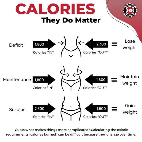firefighters need to understand calories...