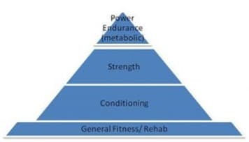 firefighter workout program plan