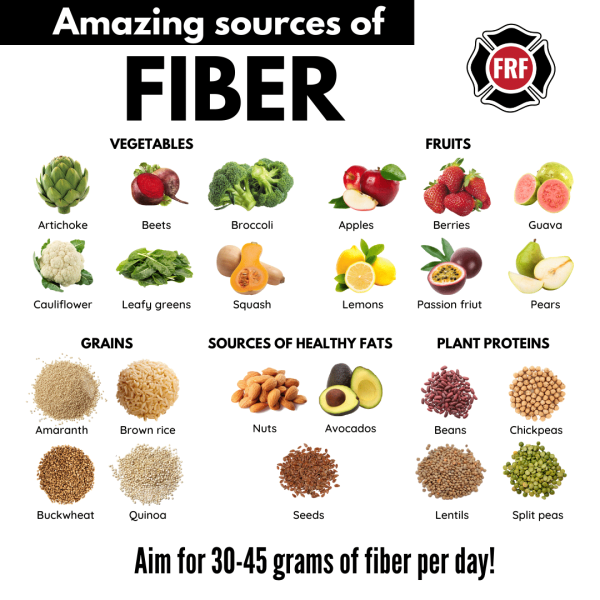 fiber per day info