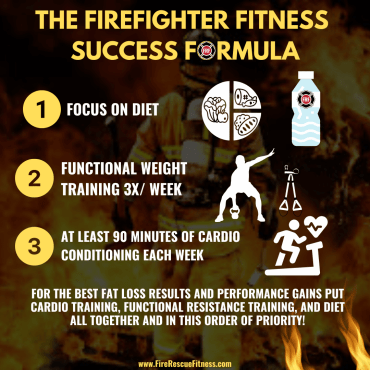 the secret formula for firefighter fitness success