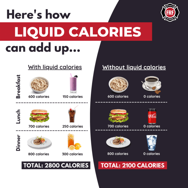 Watch out with liquid drinks. The calories can add up.