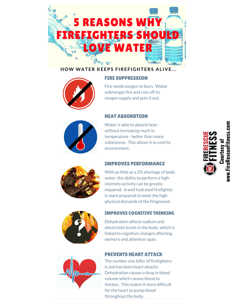 firefighter hydration and water